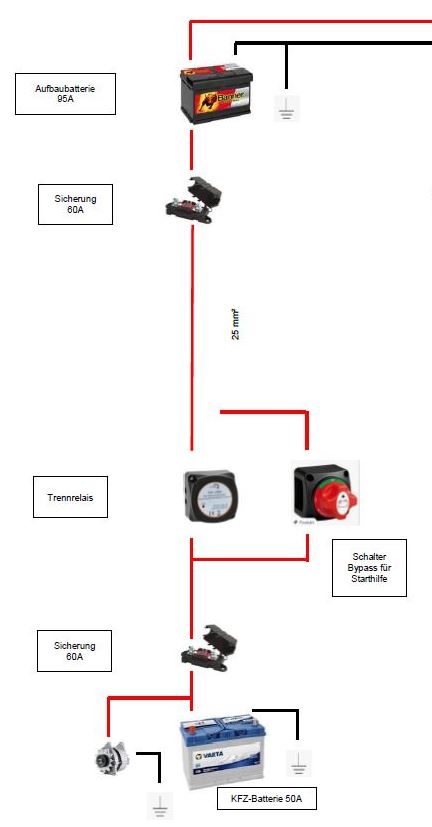 Einbau Trennrelais – KemperVan